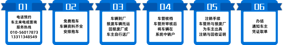 报废须知